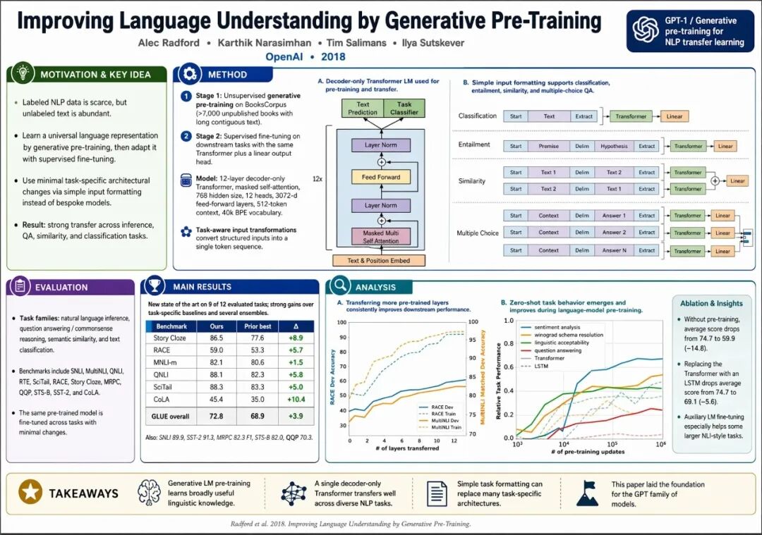 Academic poster from uploaded paper PDF prompt example